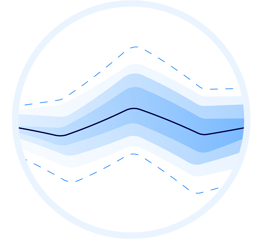 Uncertainty & Scenarios